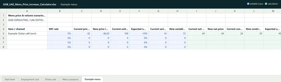 The Example menu sheet: a Dubai café lunch row showing VAT rate, current and new price, units, expected unit change, costs, net prices, contributions and the weekly contribution change.