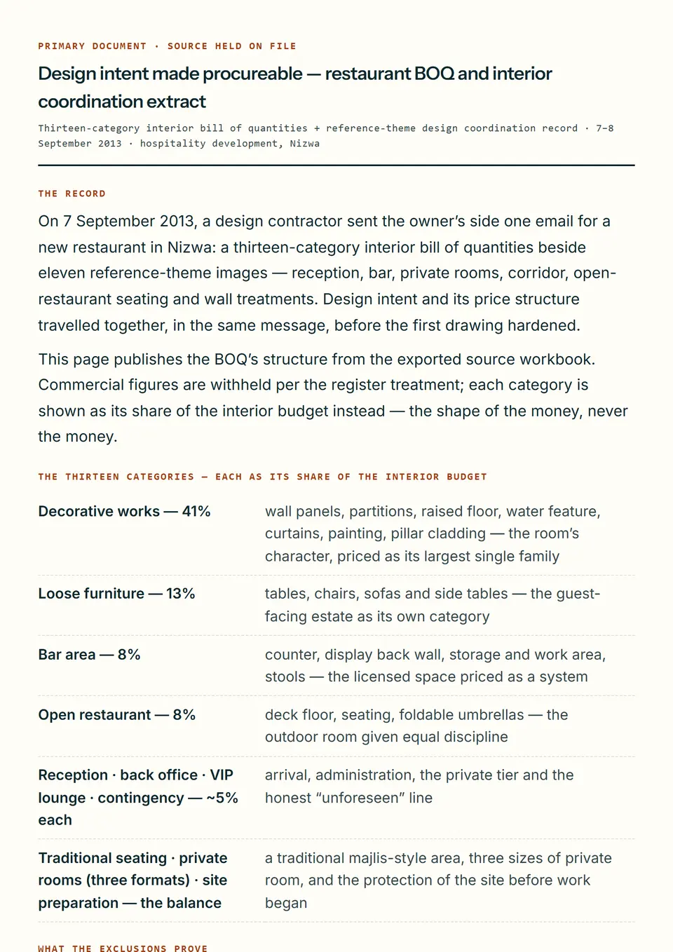 First page of the primary document “Design intent made procureable — restaurant BOQ and interior coordination extract” — Thirteen-category interior bill of quantities + reference-theme design coordination record · 7–8 September 2013 · hospitality development, Nizwa