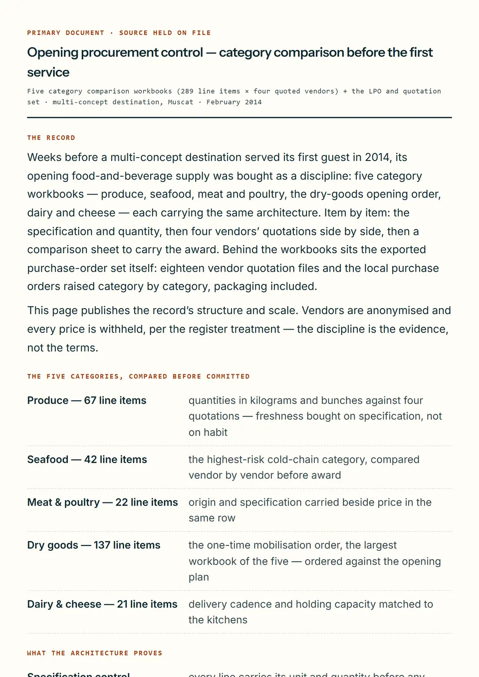 First page of the primary document “Opening procurement control — category comparison before the first service” — Five category comparison workbooks (289 line items × four quoted vendors) + the LPO and quotation set · multi-concept destination, Muscat · February 2014