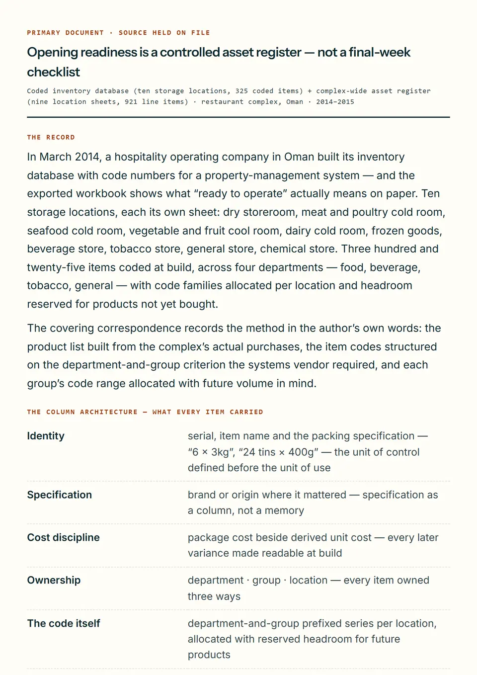 First page of the primary document “Opening readiness is a controlled asset register — not a final-week checklist” — Coded inventory database (ten storage locations, 325 coded items) + complex-wide asset register (nine location sheets, 921 line items) · restaurant complex, Oman · 2014–2015