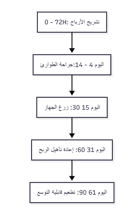 Innovative growth strategies by Gallant Growth Bureau for business success.
